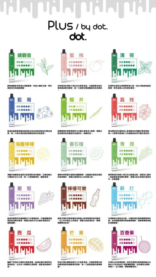 DOT 拋棄式8000口|佩特里PLUS拋棄式一次性電子煙